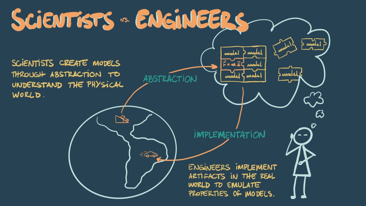 Differentiate Between Scientists & Engineers