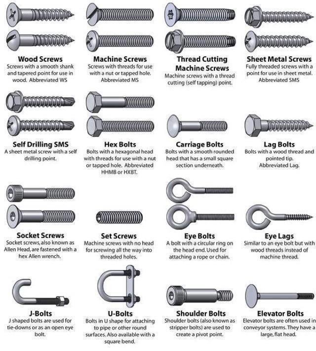 Types of Bolts and Screws
