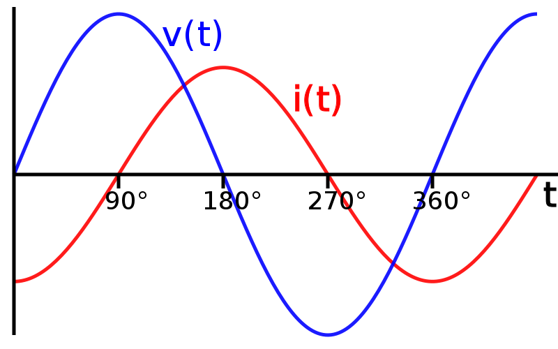 Power Quality Enhancement Techniques in Electrical Distribution Systems