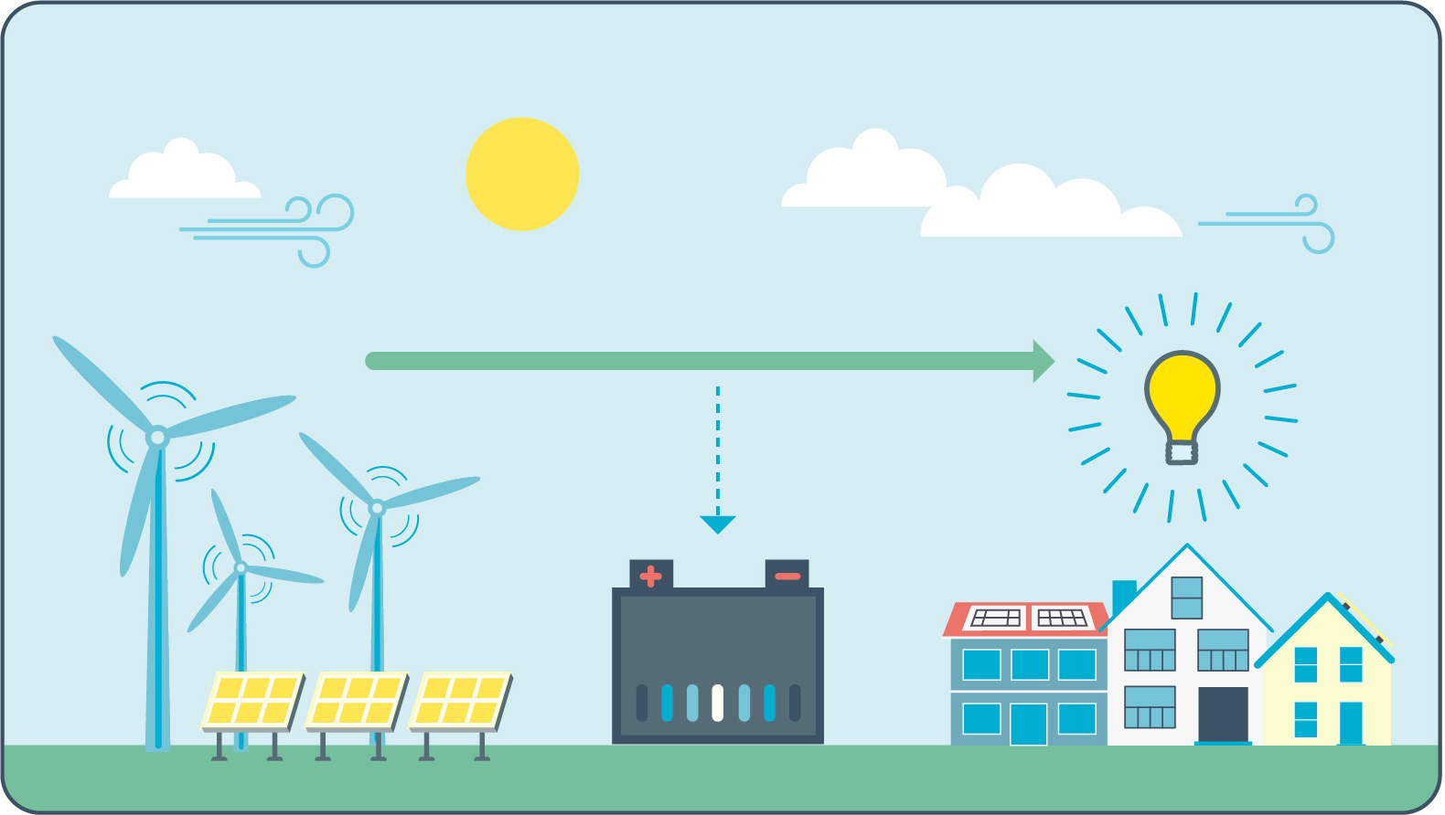 Energy Storage Systems: Innovations and Future Applications