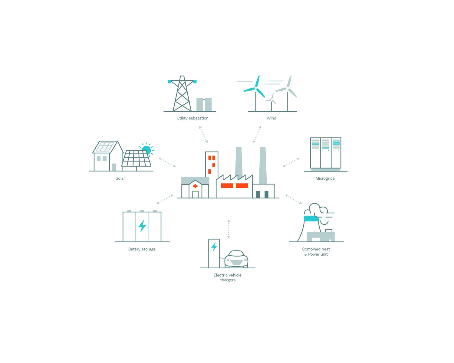 The Role of Distributed Energy Resources in Energy Transformation
