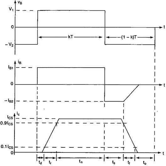Switchibg Characteristics of Power BJT