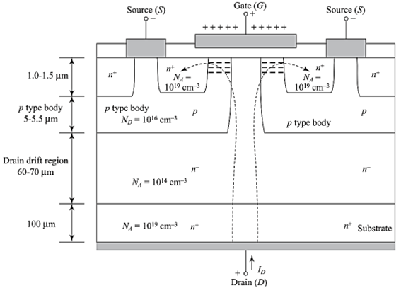 Power MOSFET