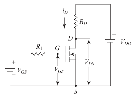 I-V Characteristics of Power MOSFET