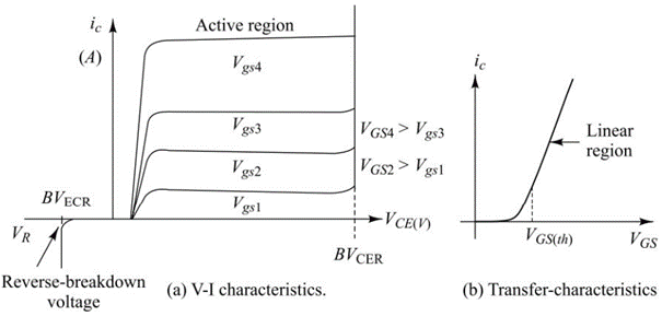 IGBT Voltage-Current Characteristics