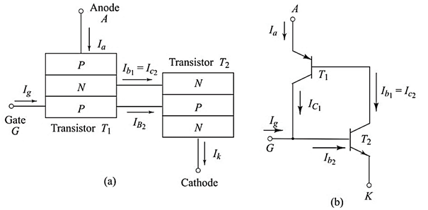 Two-Transistor Model of SCR (Two Transistor Analogy)