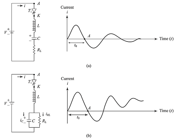 Class A commutation or Resonant Commutation