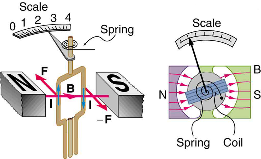 Deflecting Force and Deflecting System