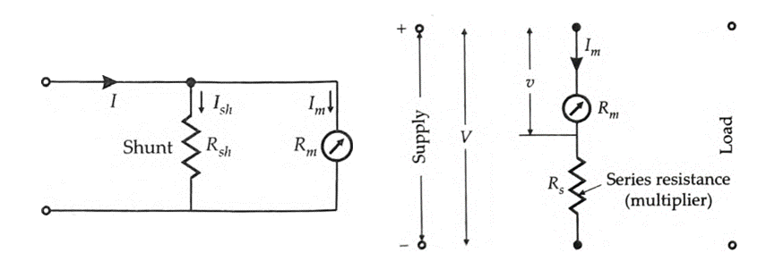 Extension of Range using Shunts and Multipliers in PMMC