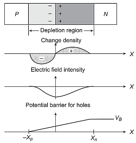 Structure and Working of Solar Cells