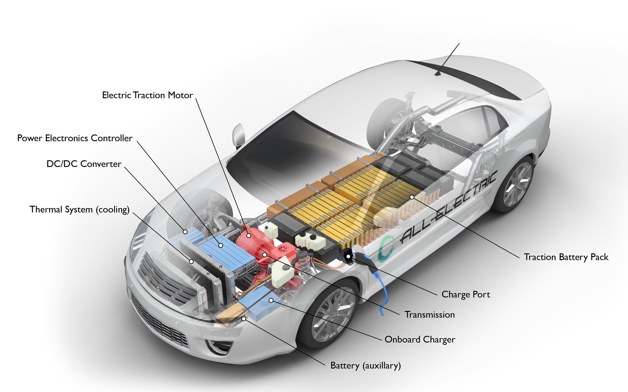 Components of Electric Vehicles