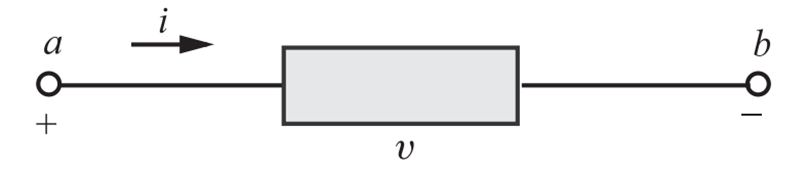 Linear element graph