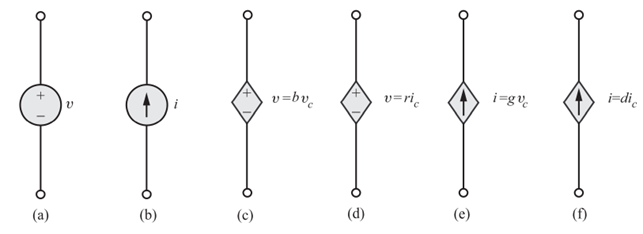 Active Circuit Elements (Energy Sources)