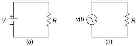 RMS value concept