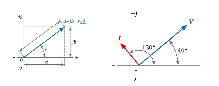 j Notation and Complex Numbers in AC Circuits