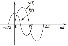 Phase Relation in a Pure Capacitor