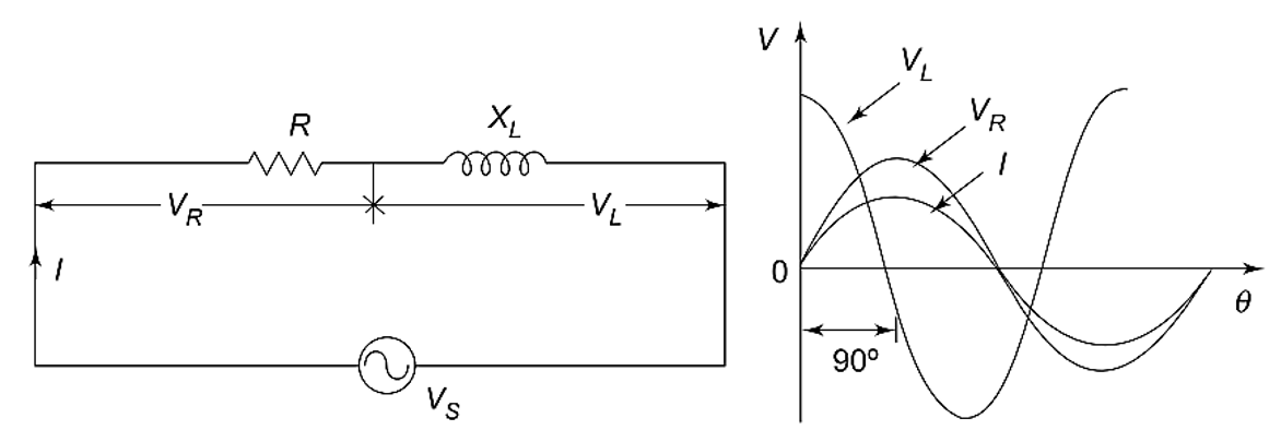 Series RL Circuit