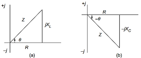 Series RLC Circuit