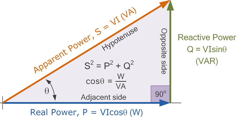 Power in AC Circuits